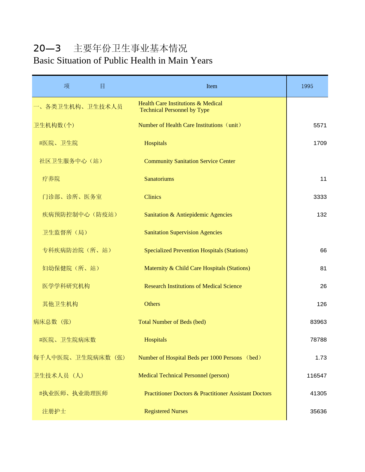 广西统计年鉴2012_ 2003