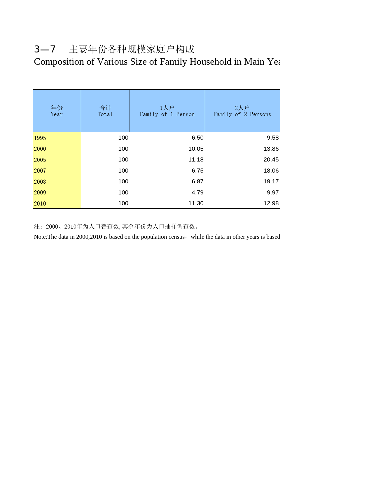 广西统计年鉴2011_ 0307