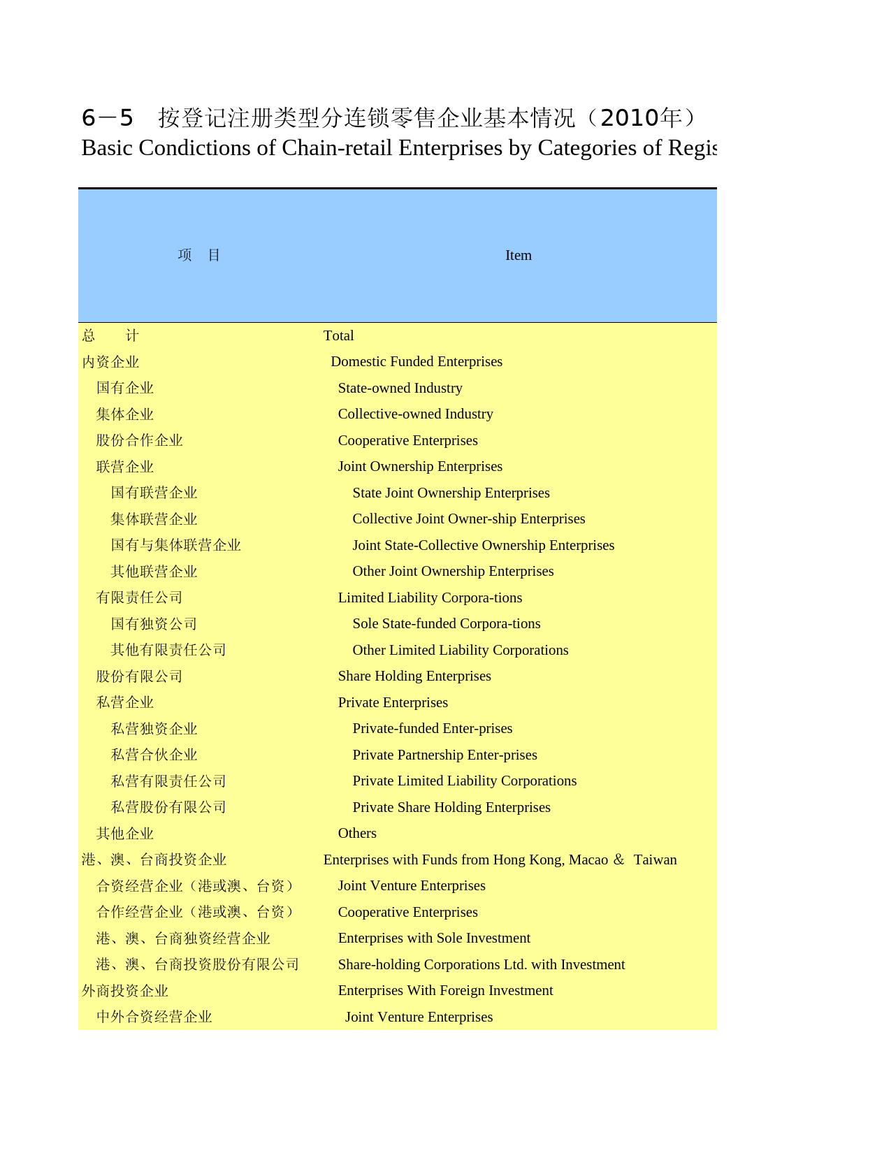 广西统计年鉴2011_ 0605