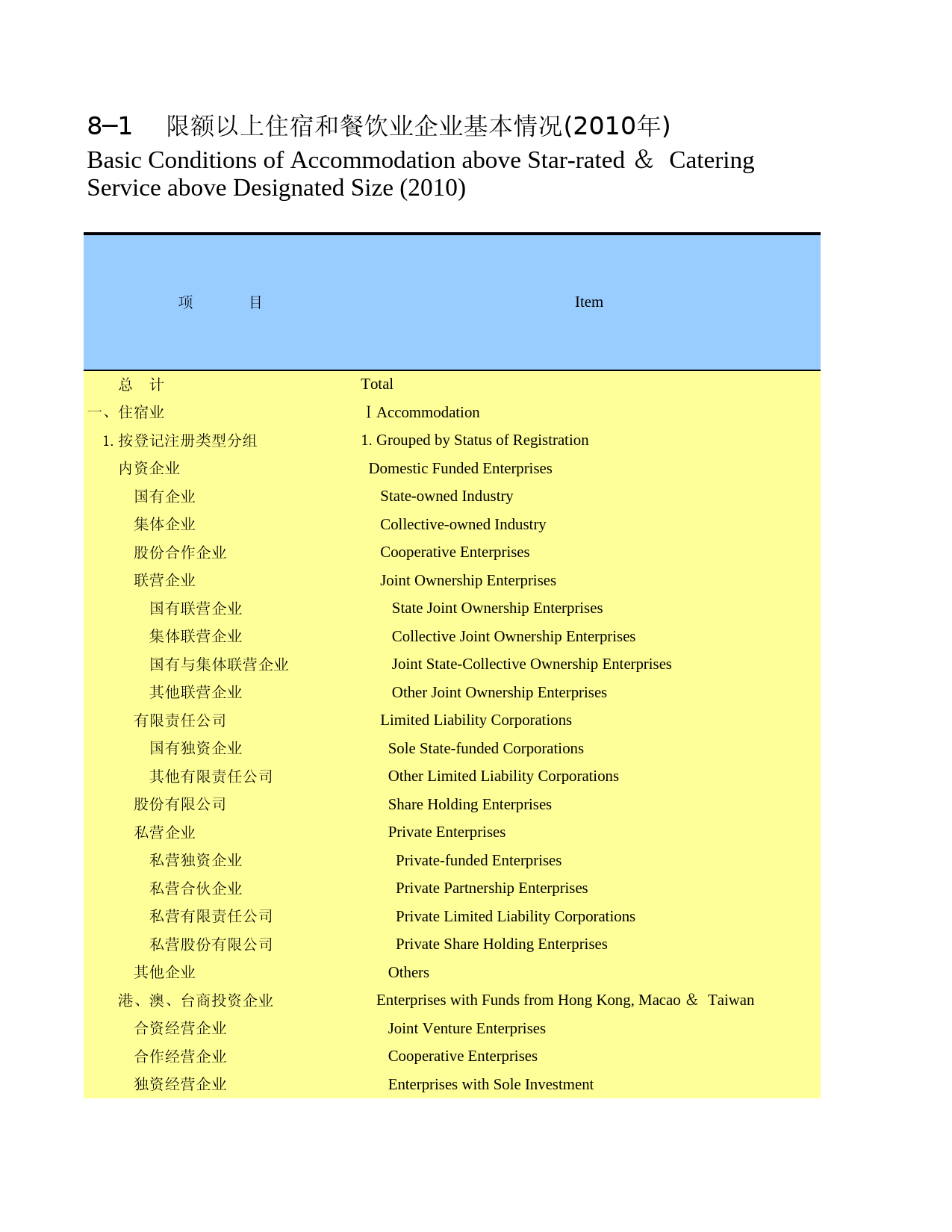 广西统计年鉴2011_ 0801