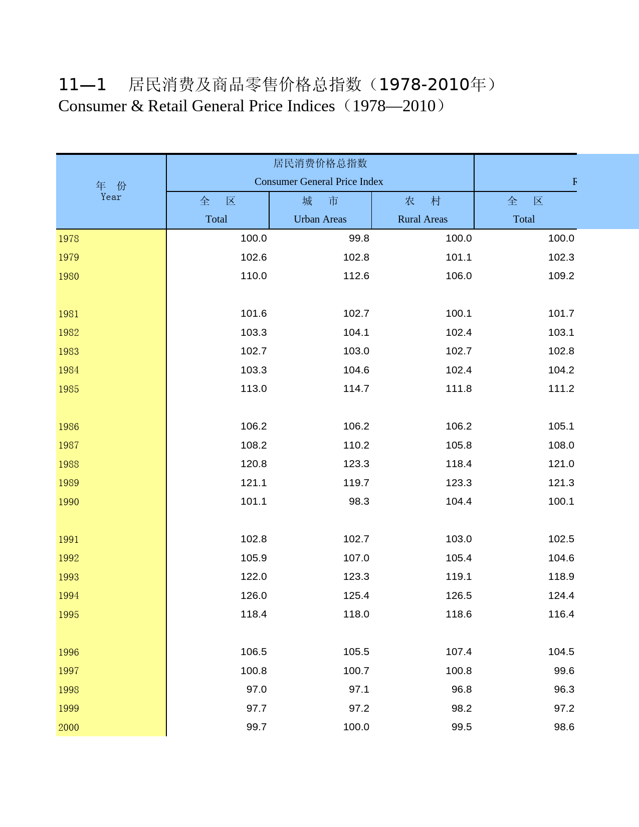 广西统计年鉴2011_ 1101