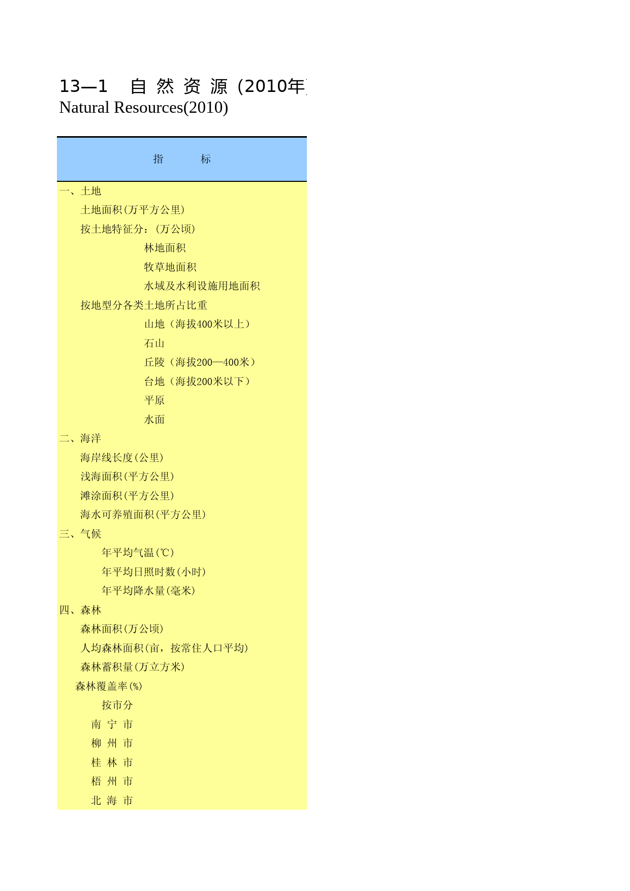 广西统计年鉴2011_ 1301