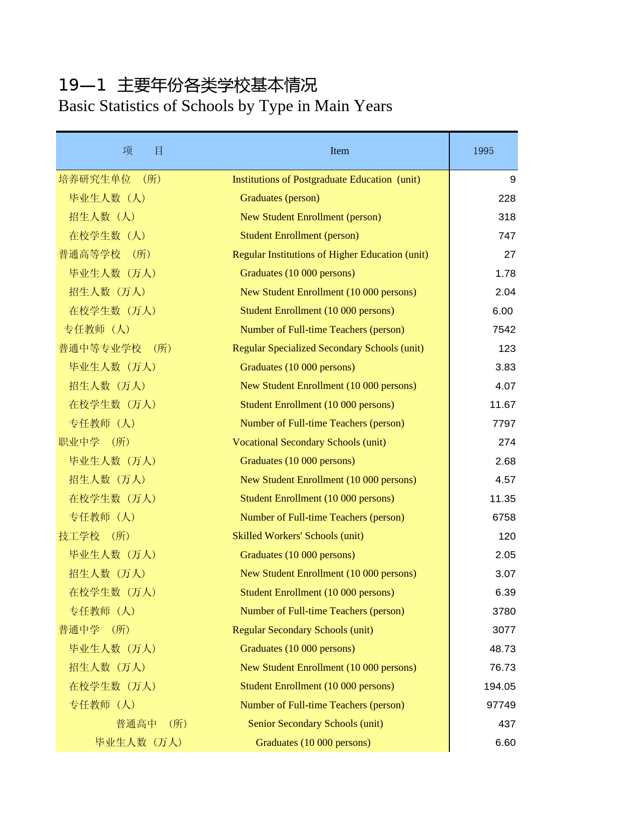 广西统计年鉴2011_ 1901