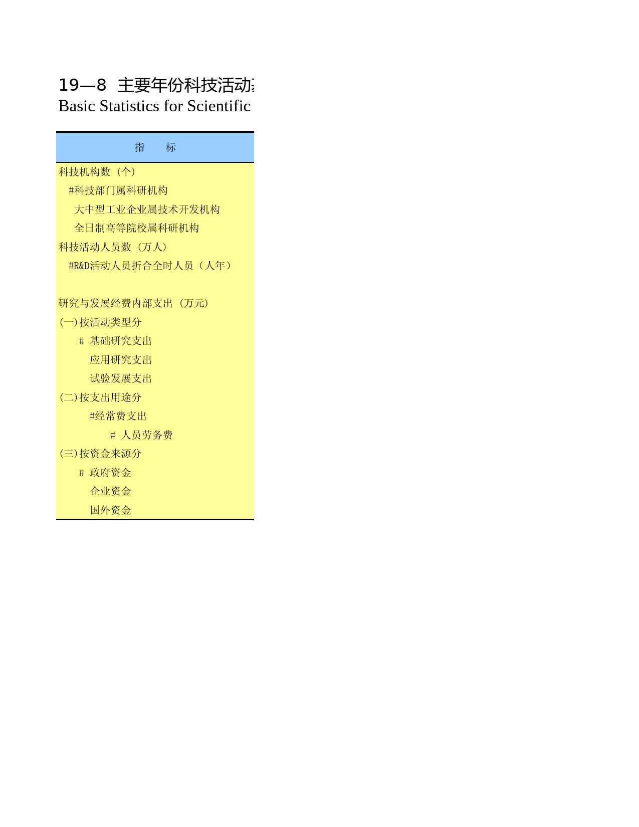 广西统计年鉴2011_ 1908_第1页