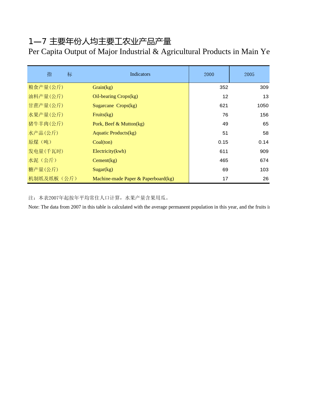 广西统计年鉴2010_ 0107