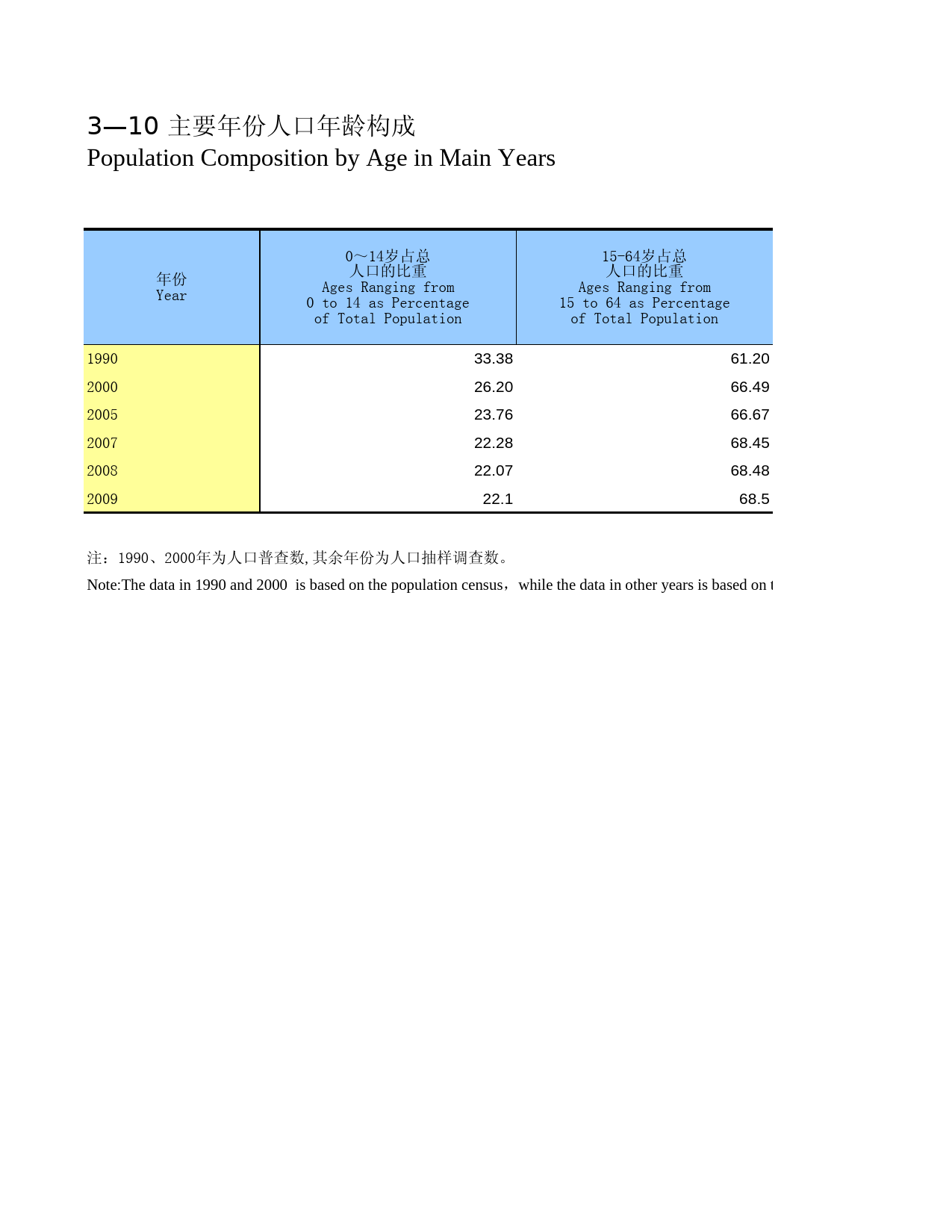 广西统计年鉴2010_ 0310