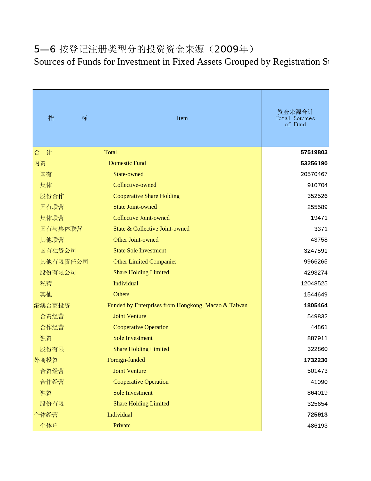 广西统计年鉴2010_ 0506