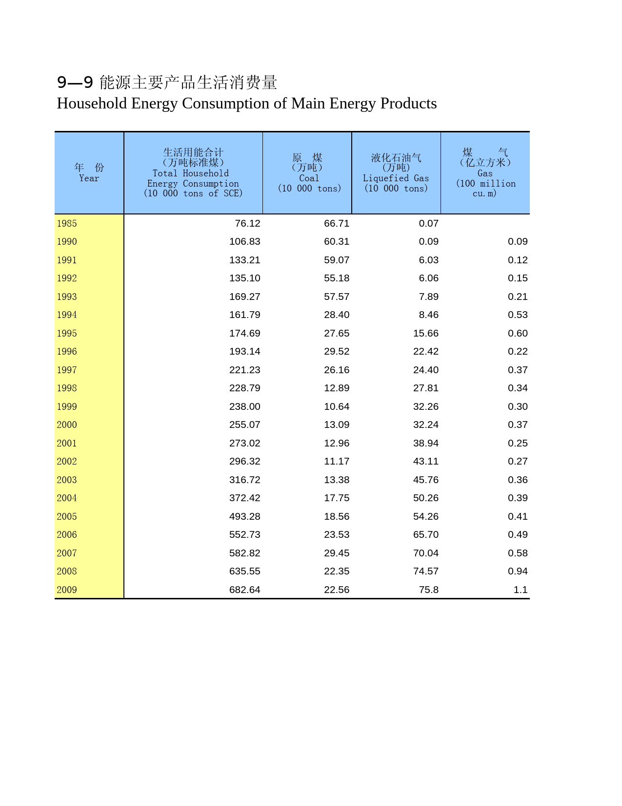 广西统计年鉴2010_ 0909