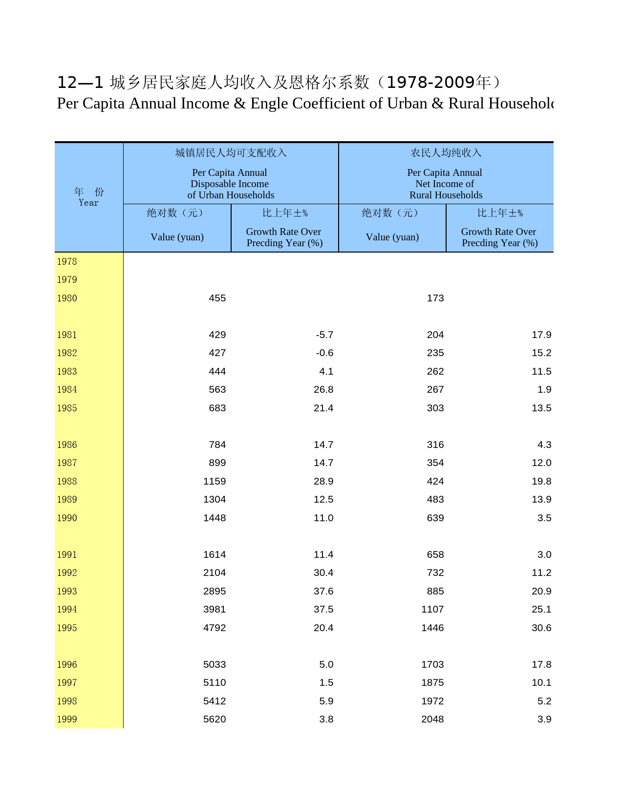 广西统计年鉴2010_ 1201