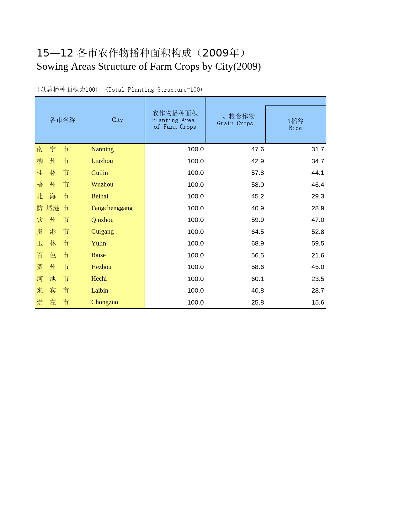 广西统计年鉴2010_ 1512
