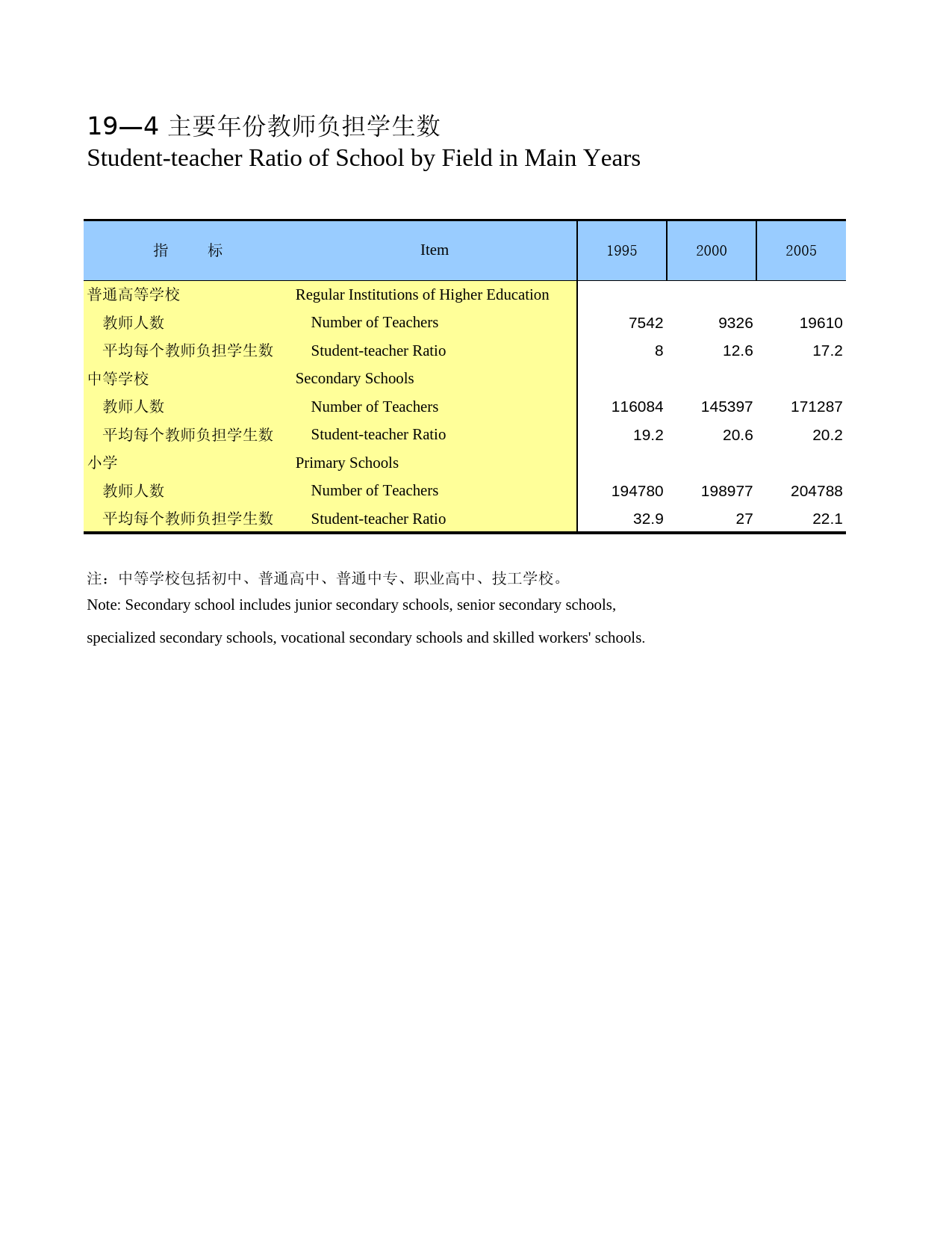 广西统计年鉴2010_ 1904