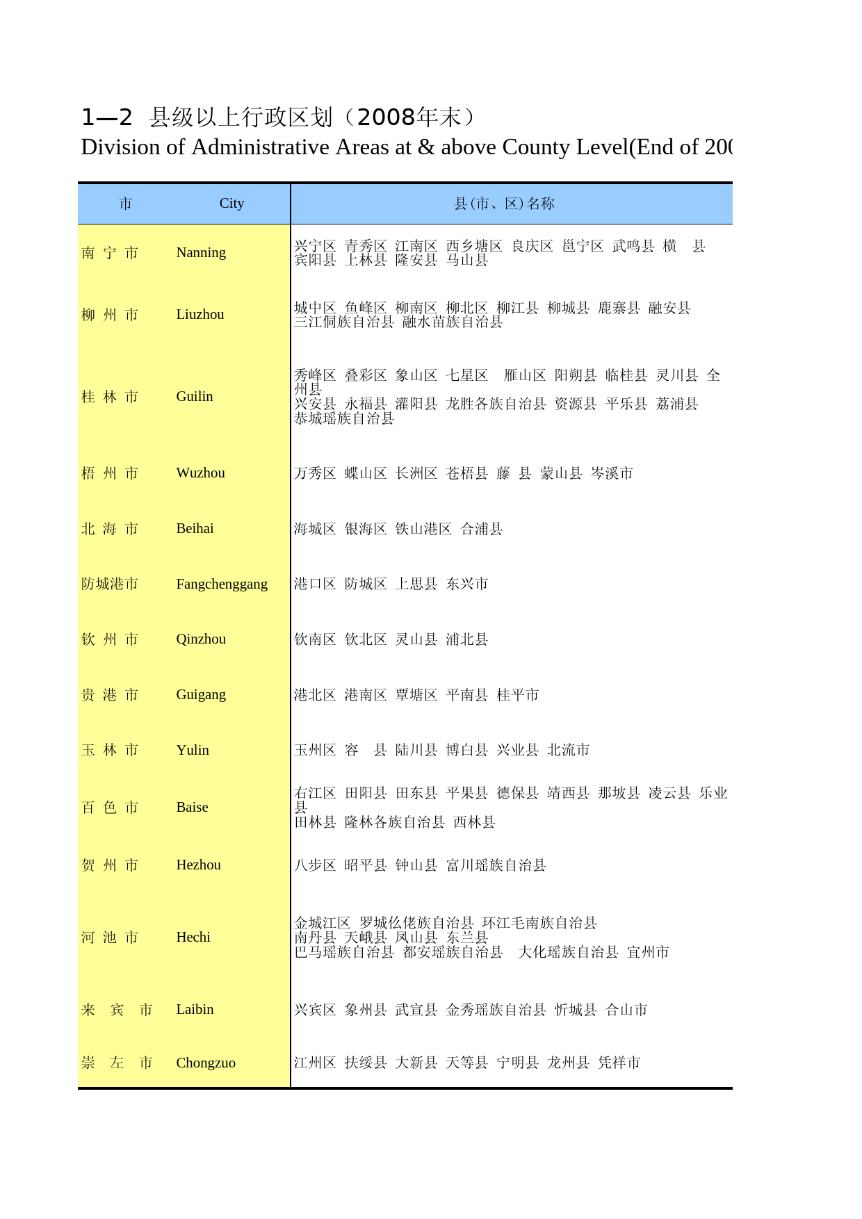 广西统计年鉴2009_ 0102
