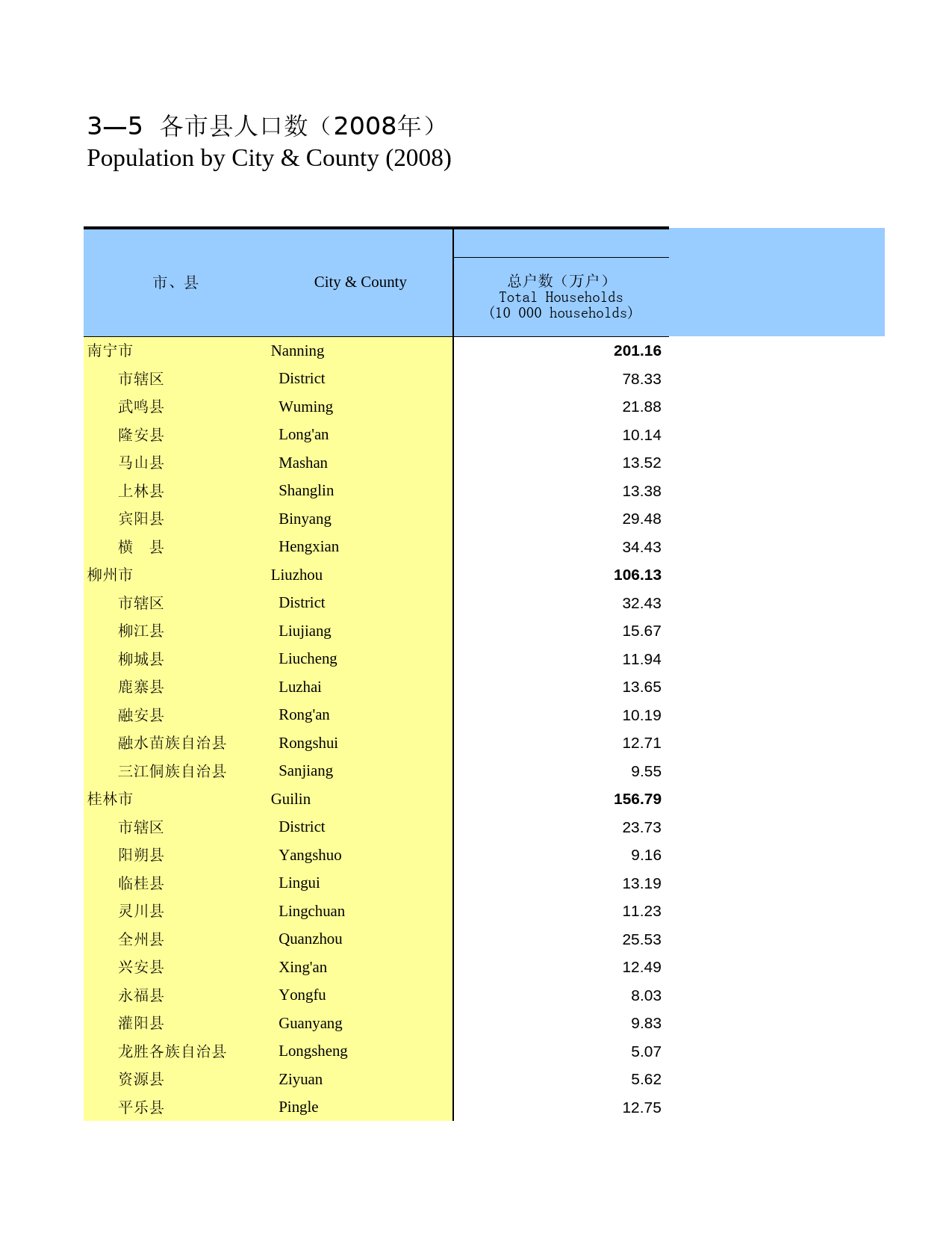 广西统计年鉴2009_ 0305