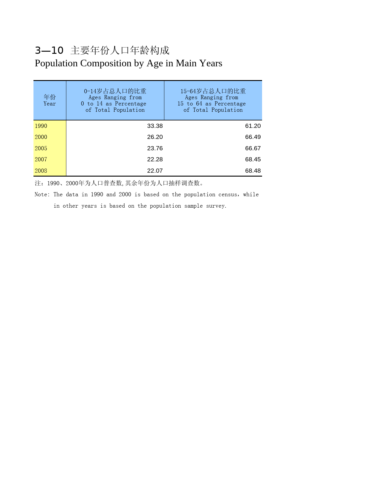 广西统计年鉴2009_ 0310_第1页