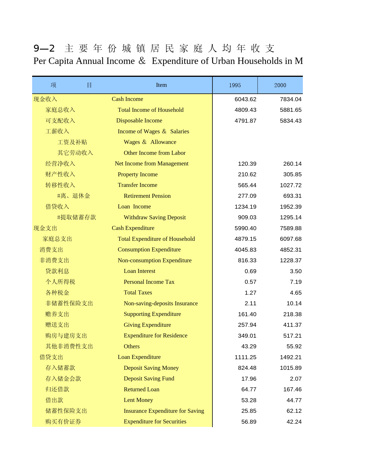 广西统计年鉴2009_ 0902