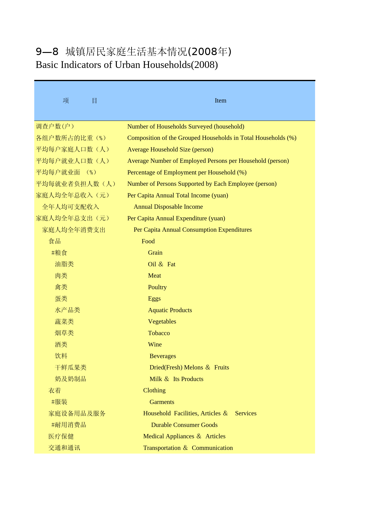 广西统计年鉴2009_ 0908