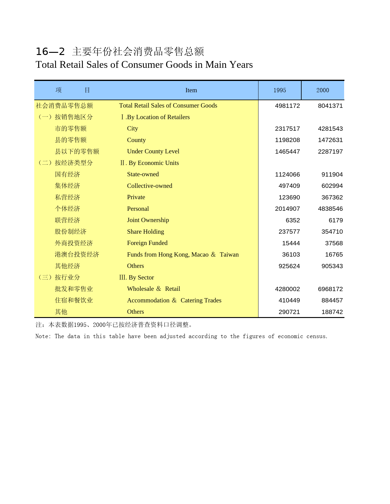 广西统计年鉴2009_ 1602_第1页