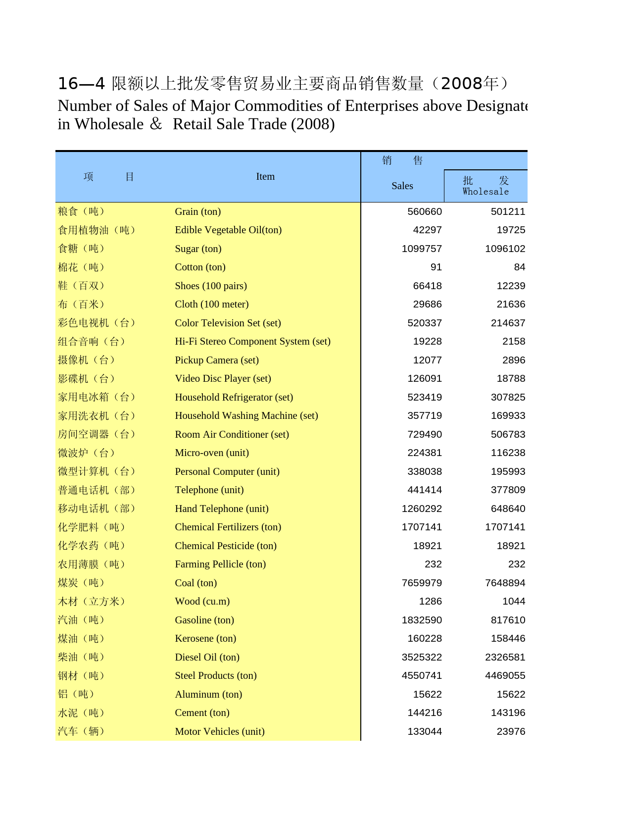 广西统计年鉴2009_ 1604