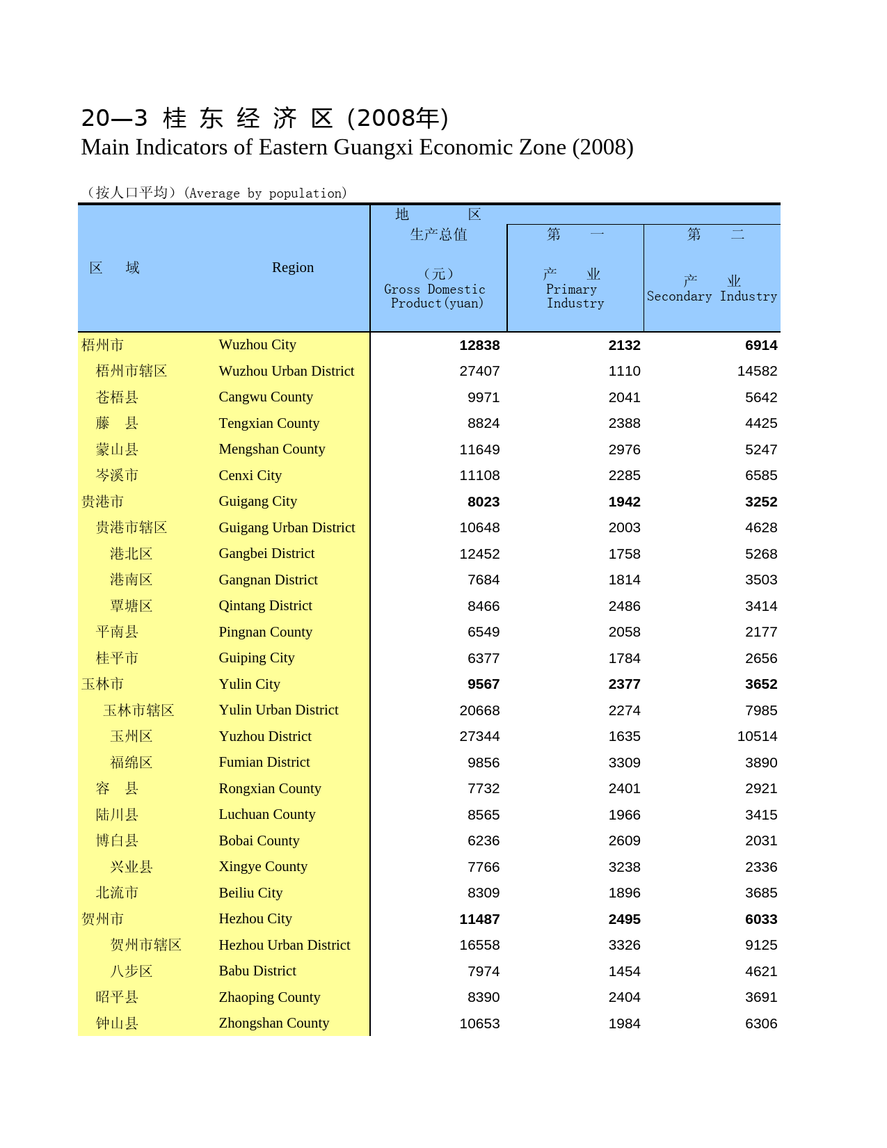 广西统计年鉴2009_ 2003