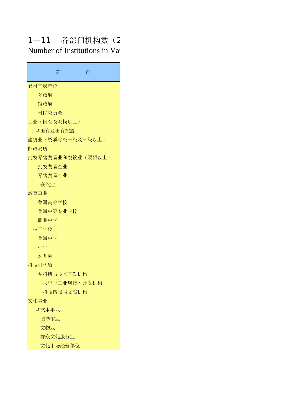 广西统计年鉴2008_ 0111