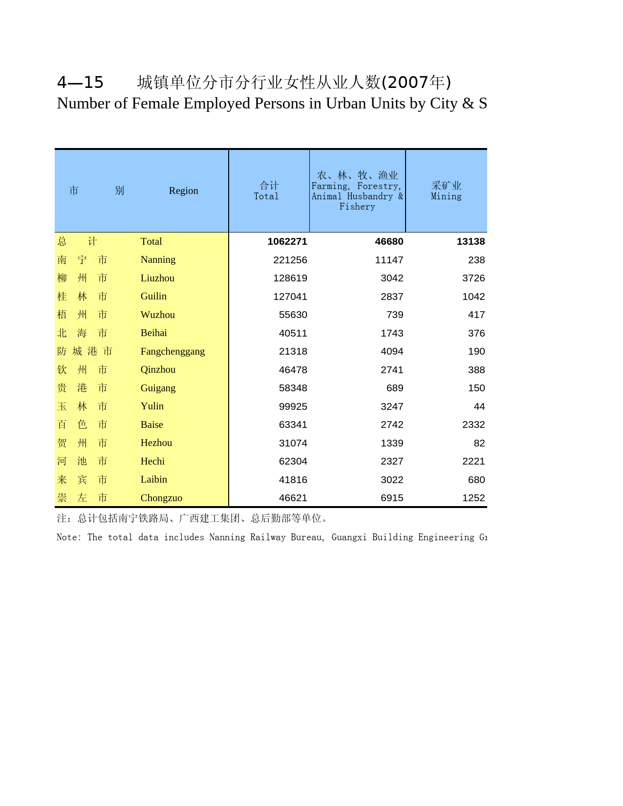 广西统计年鉴2008_ 0415