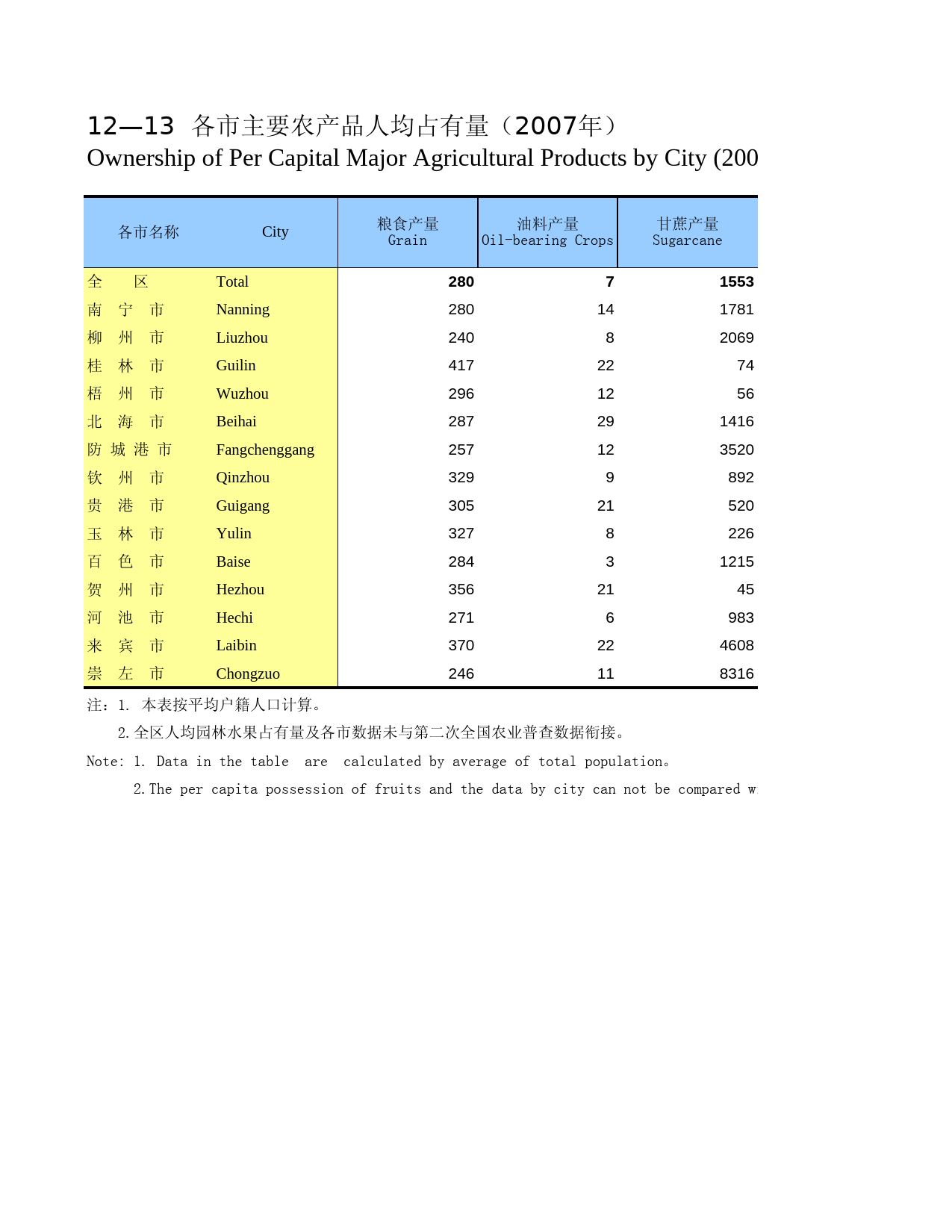 广西统计年鉴2008_ 1213