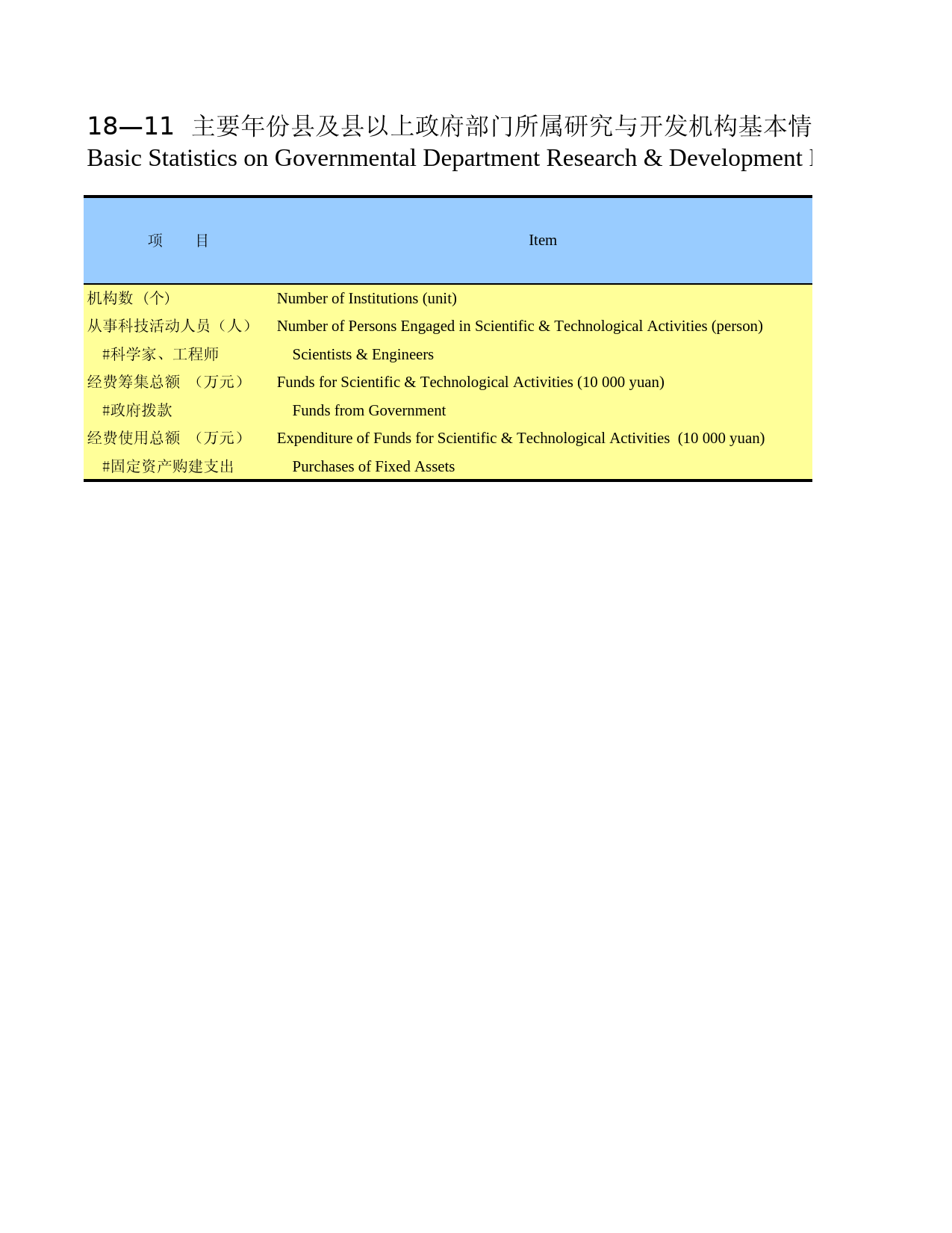 广西统计年鉴2008_ 1811