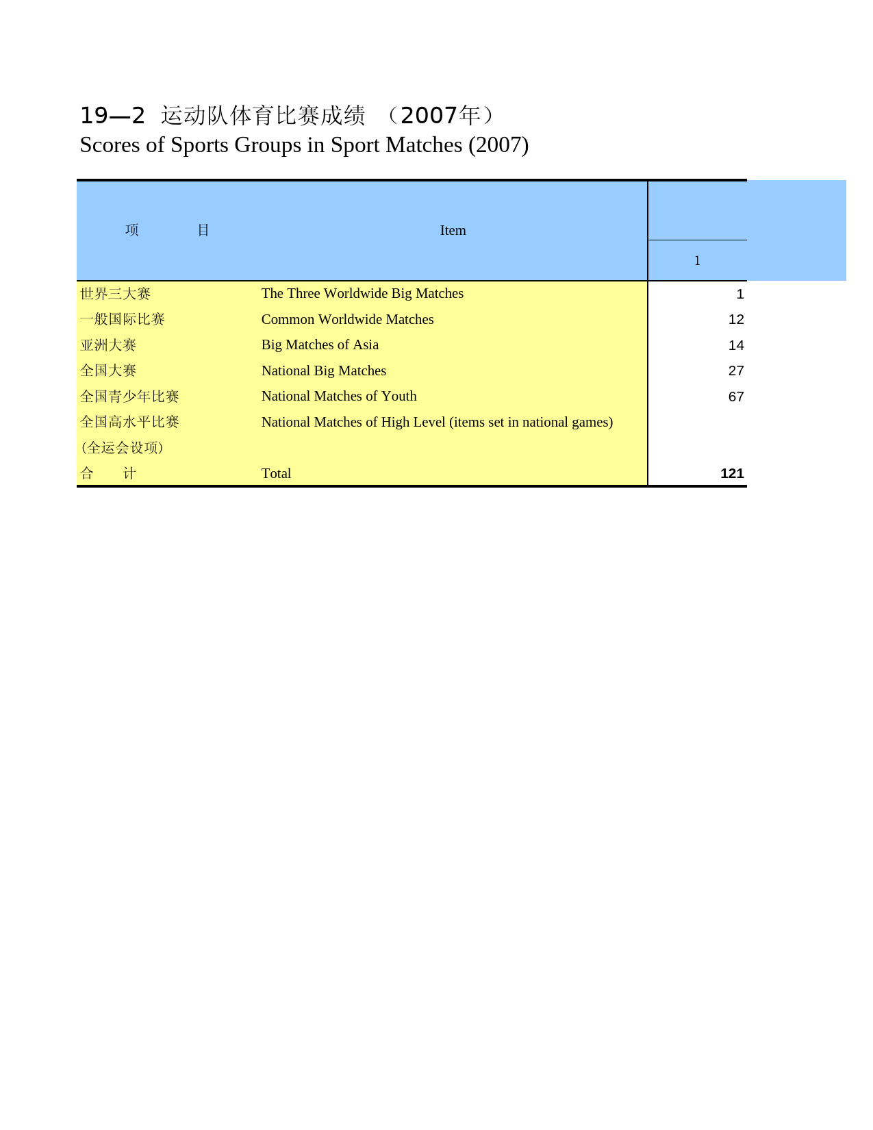 广西统计年鉴2008_ 1902