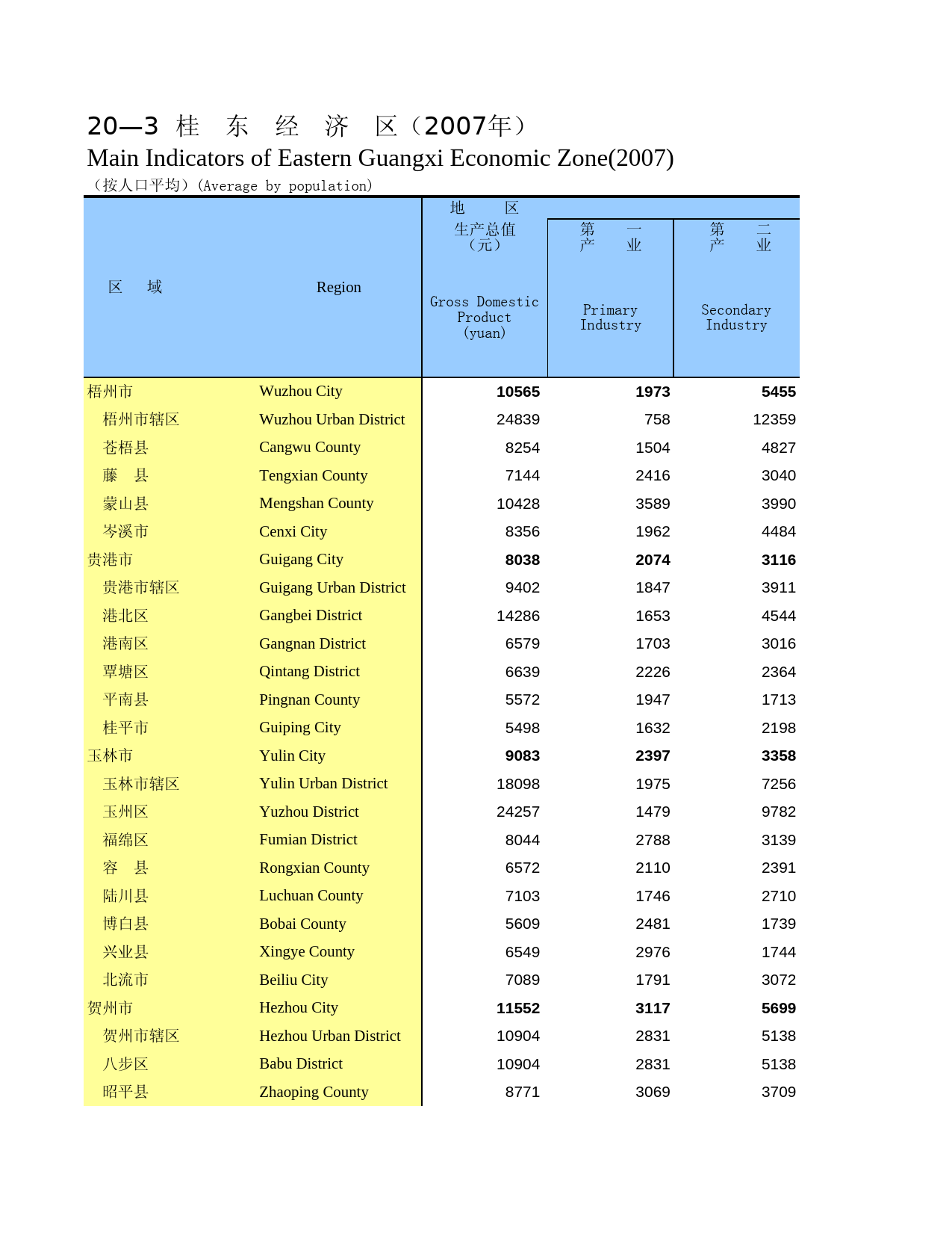 广西统计年鉴2008_ 2003