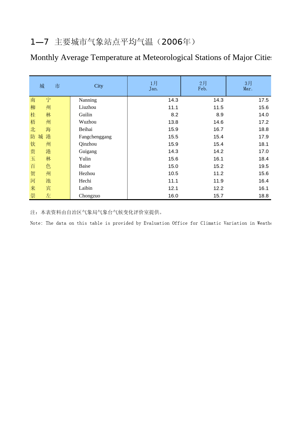 广西统计年鉴2007_ 0107