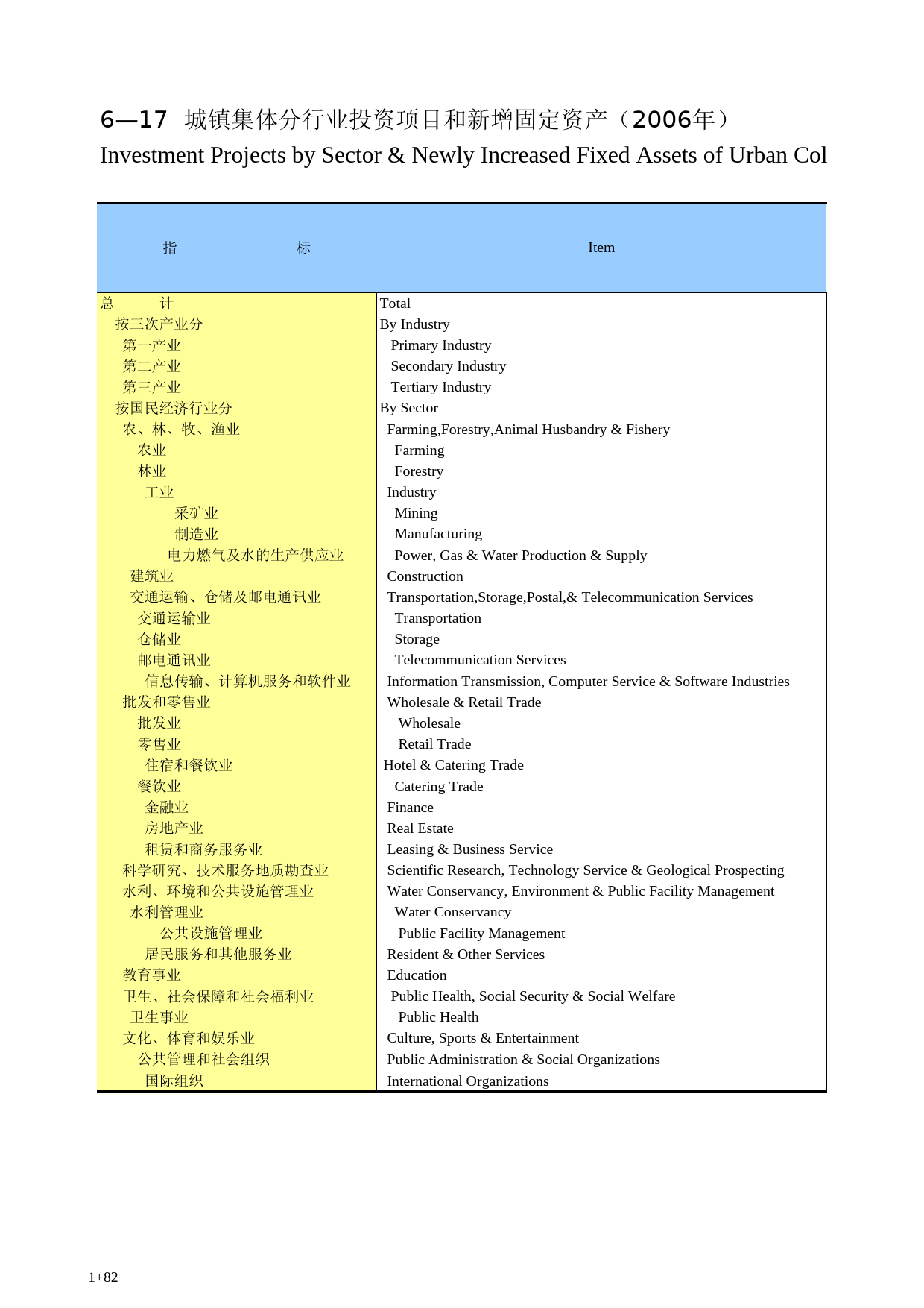 广西统计年鉴2007_ 0617