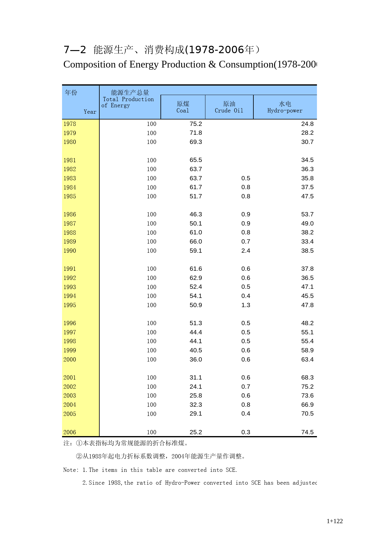 广西统计年鉴2007_ 0702