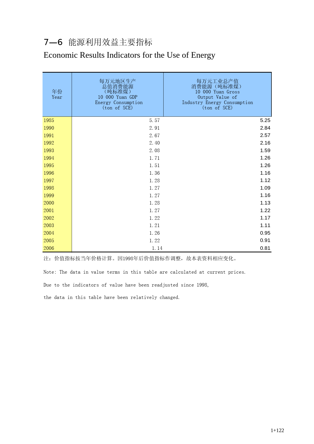广西统计年鉴2007_ 0706