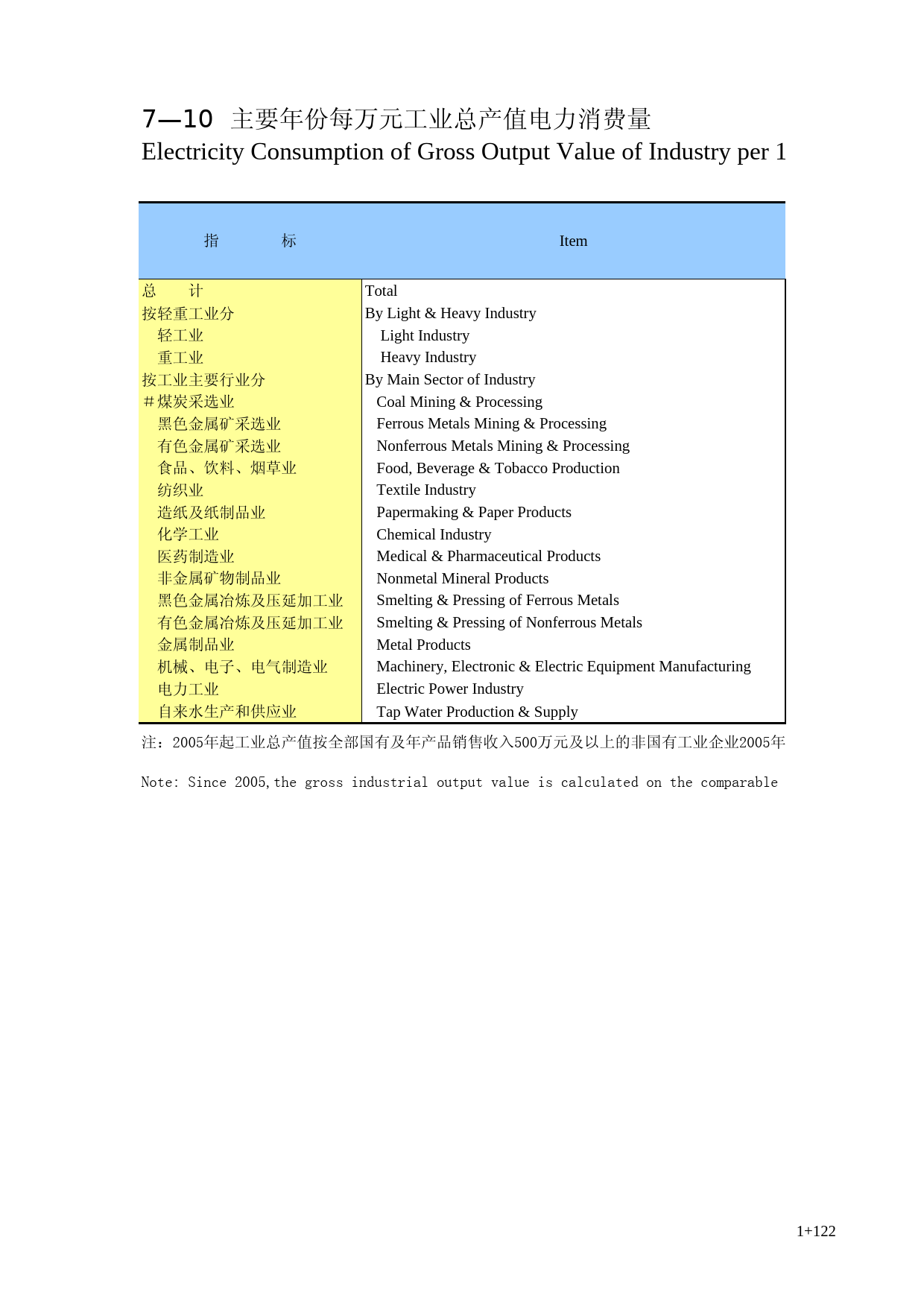 广西统计年鉴2007_ 0710