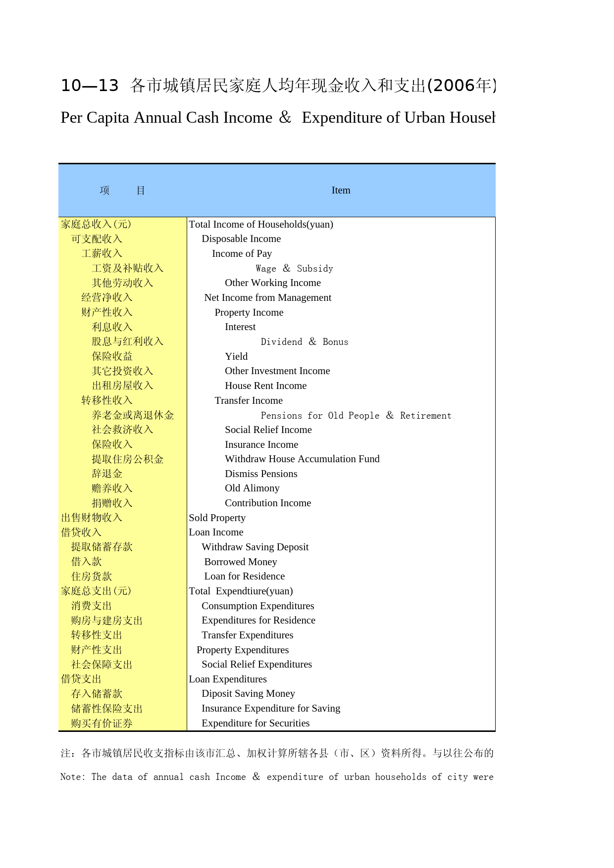 广西统计年鉴2007_ 1013_第1页