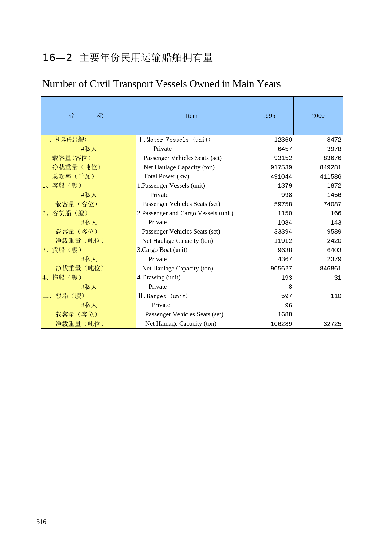 广西统计年鉴2007_ 1602_第1页