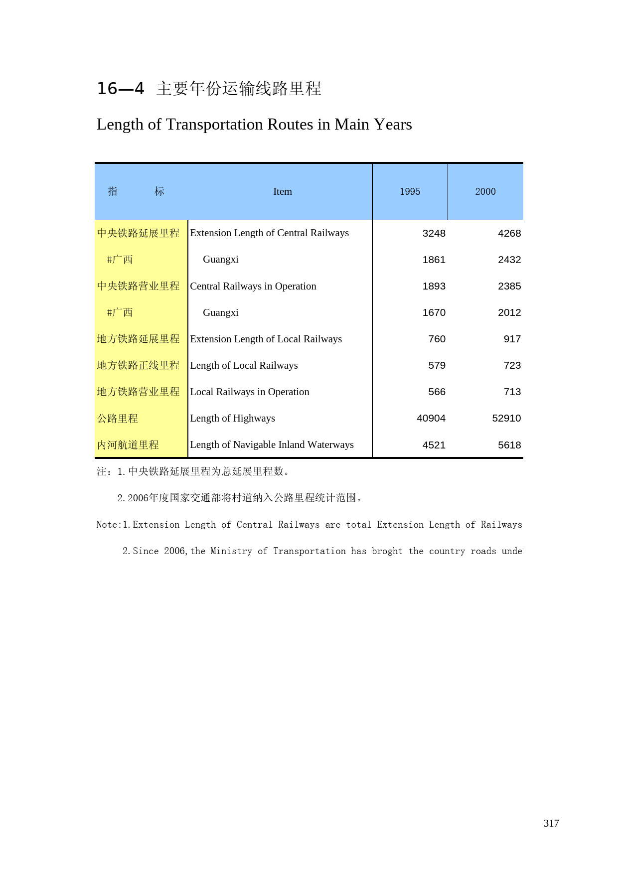 广西统计年鉴2007_ 1604