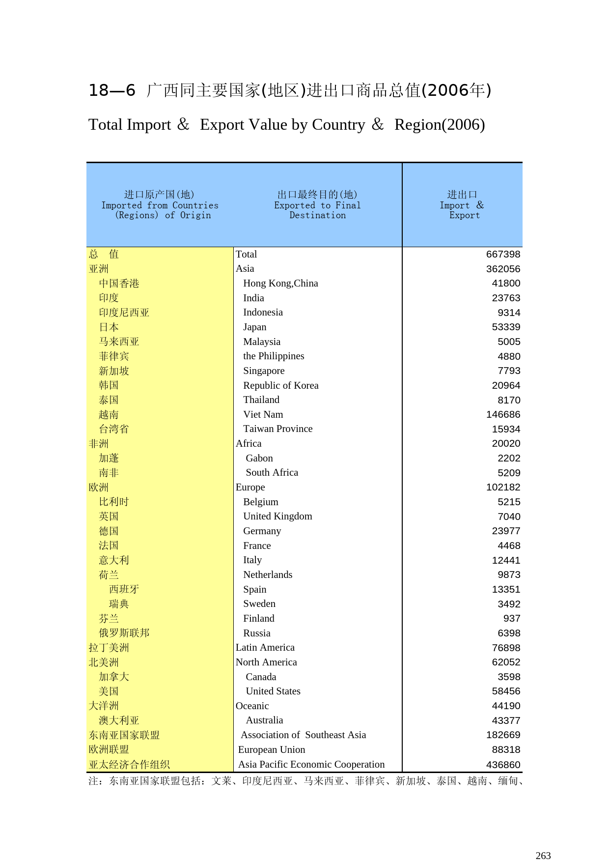 广西统计年鉴2007_ 1806