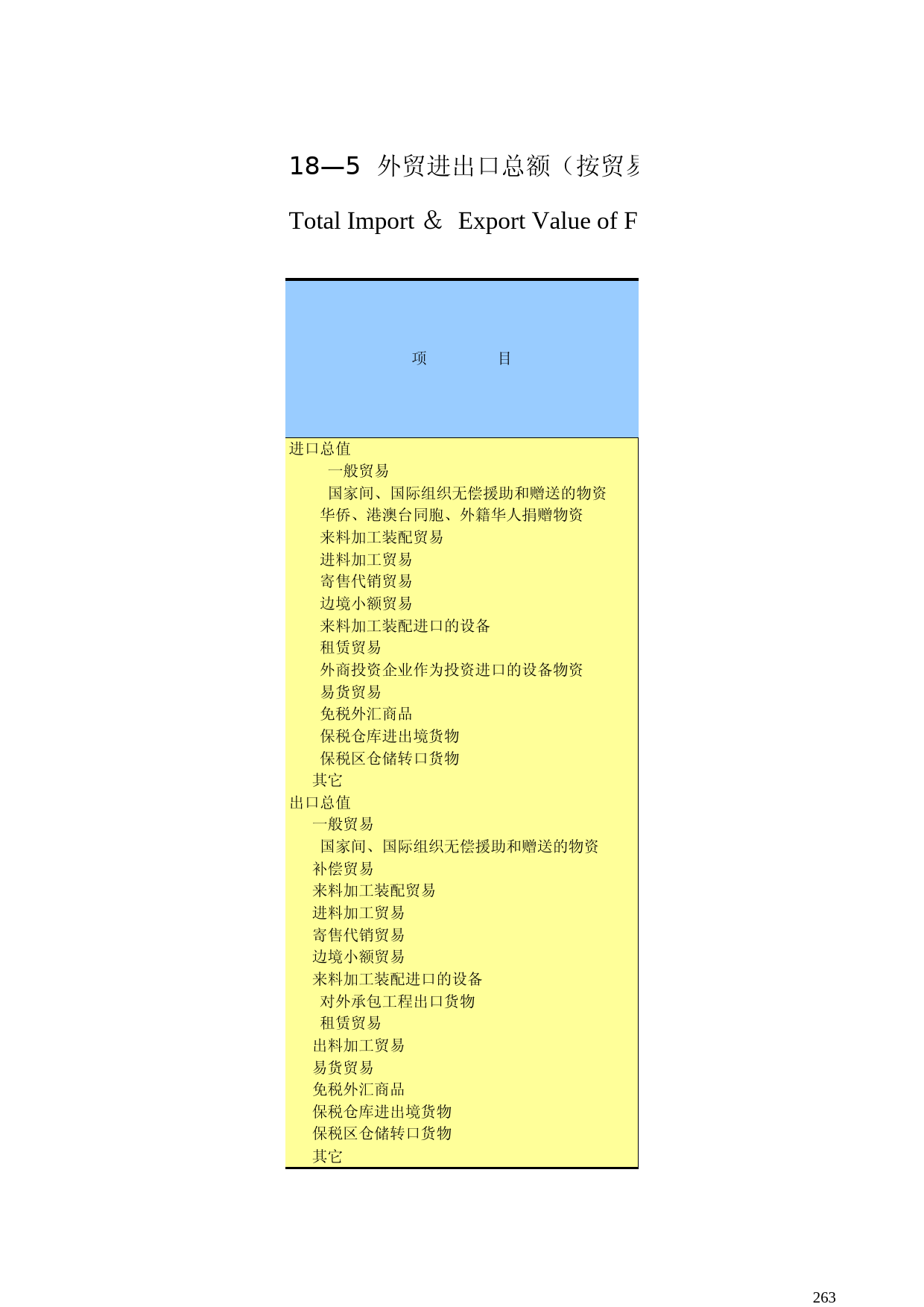 广西统计年鉴2007_ 1805_第1页