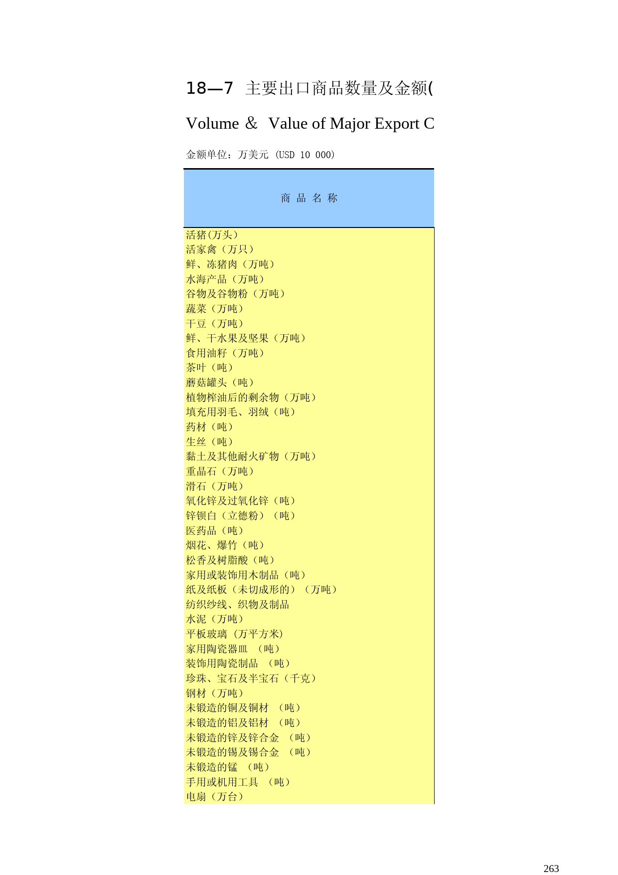 广西统计年鉴2007_ 1807_第1页