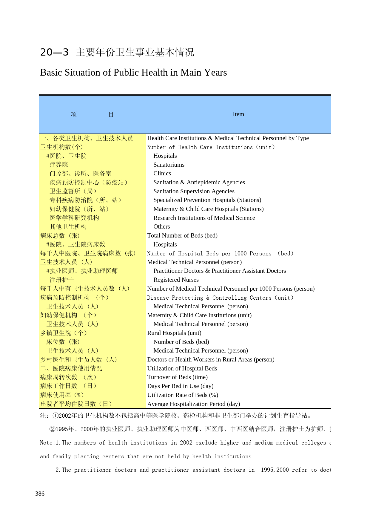 广西统计年鉴2007_ 2003