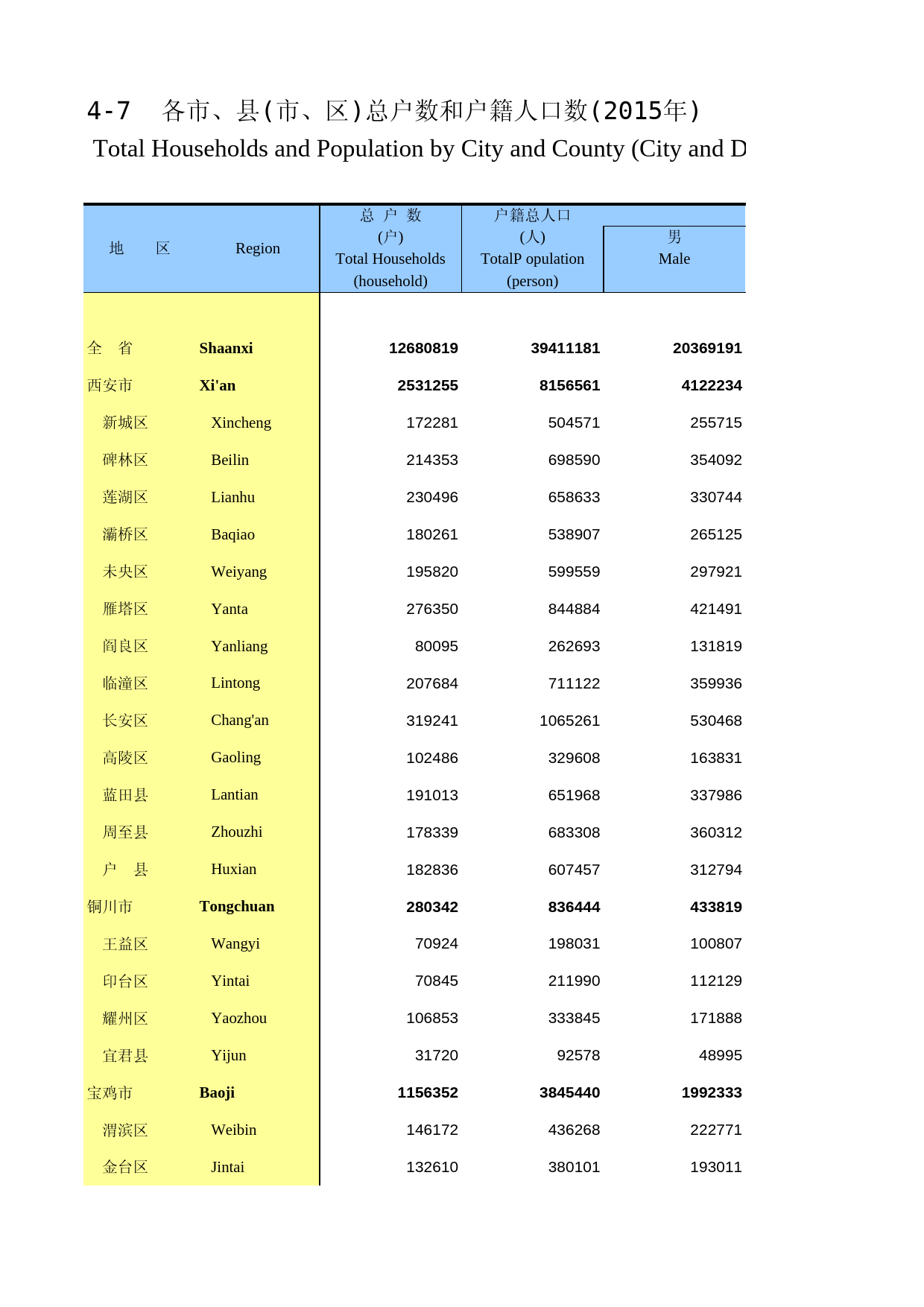 陕西统计年鉴2016_ 0407