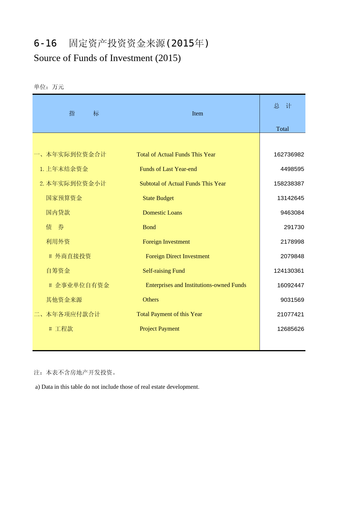 陕西统计年鉴2016_ 0616