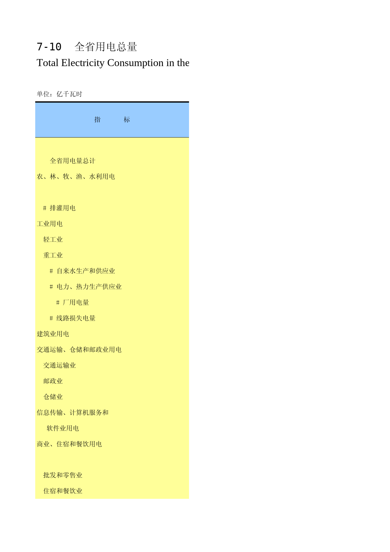 陕西统计年鉴2016_ 0710_第1页