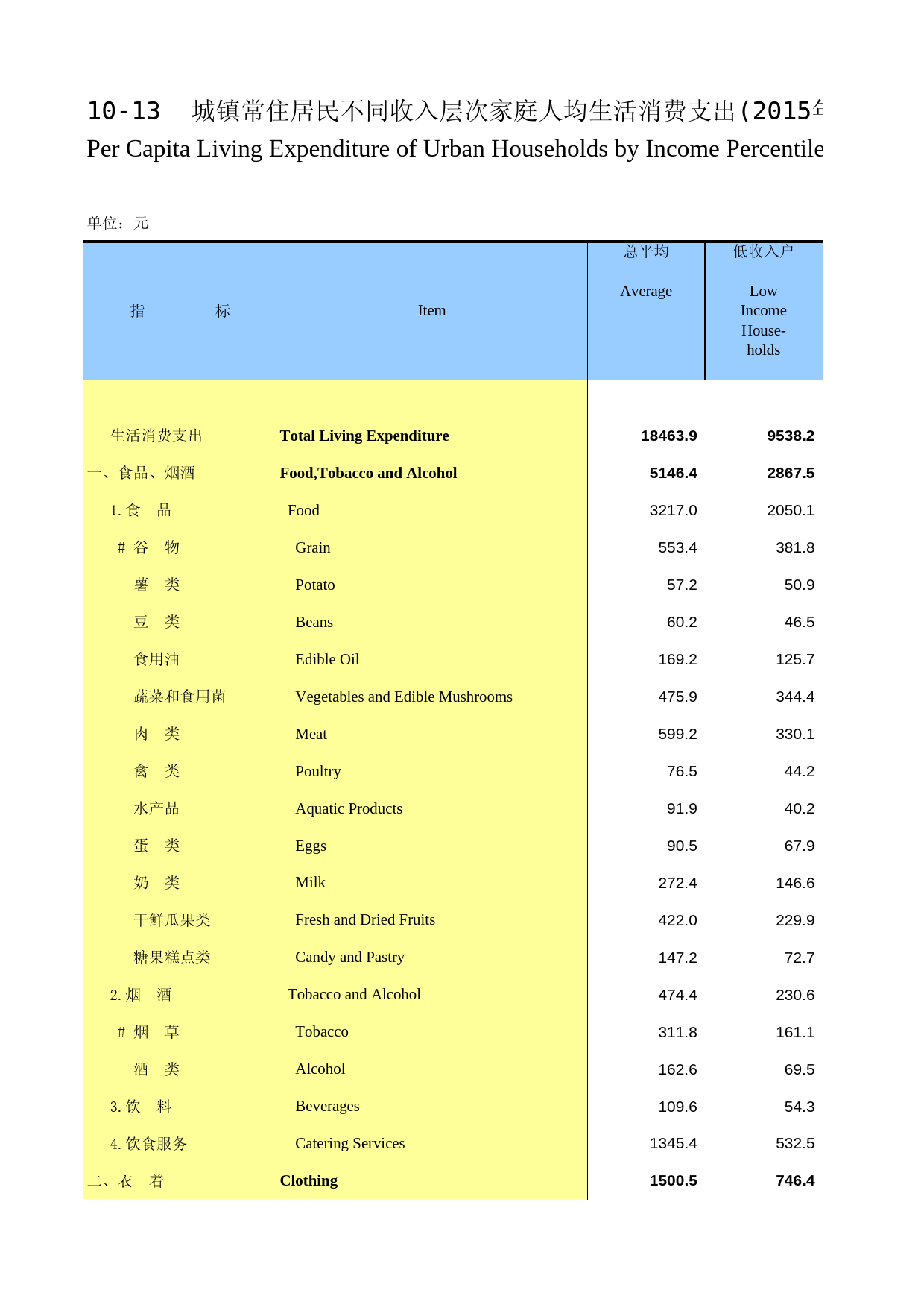 陕西统计年鉴2016_ 1013_第1页