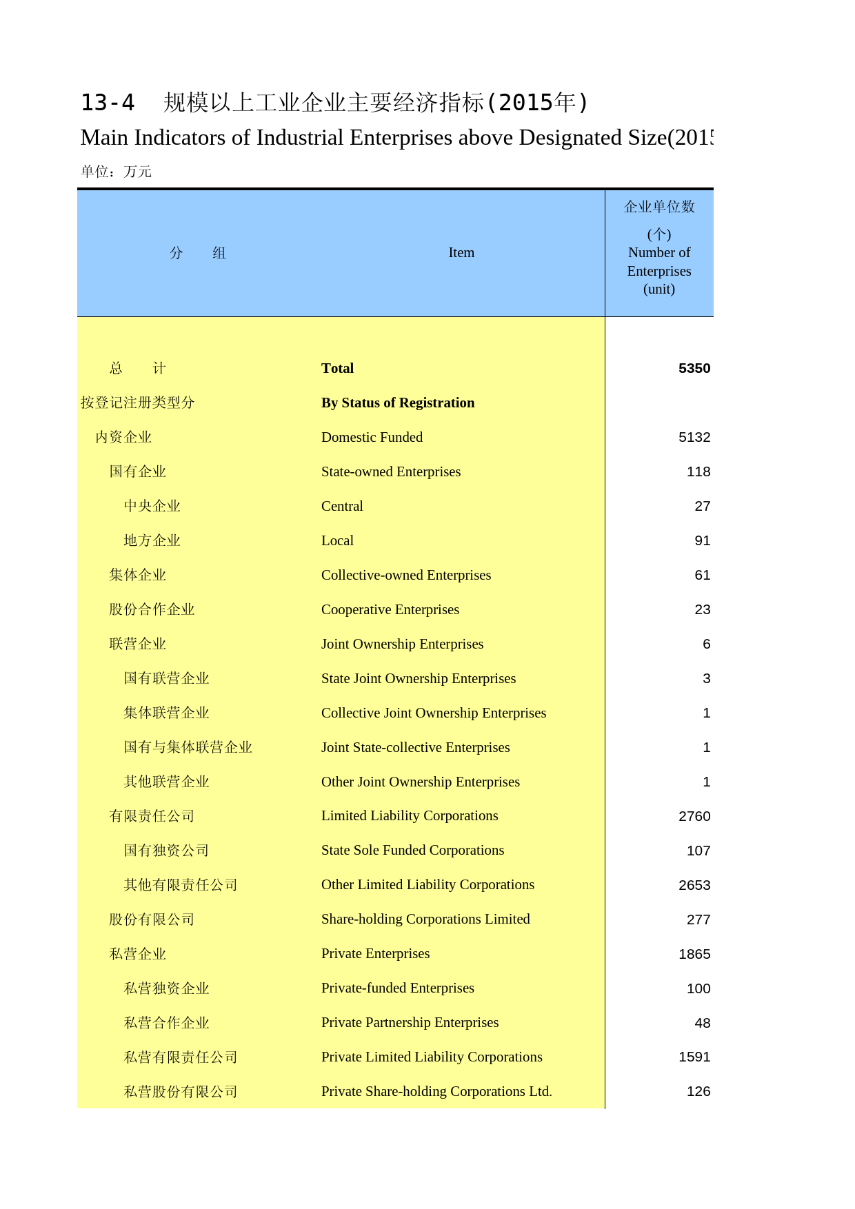 陕西统计年鉴2016_ 1304