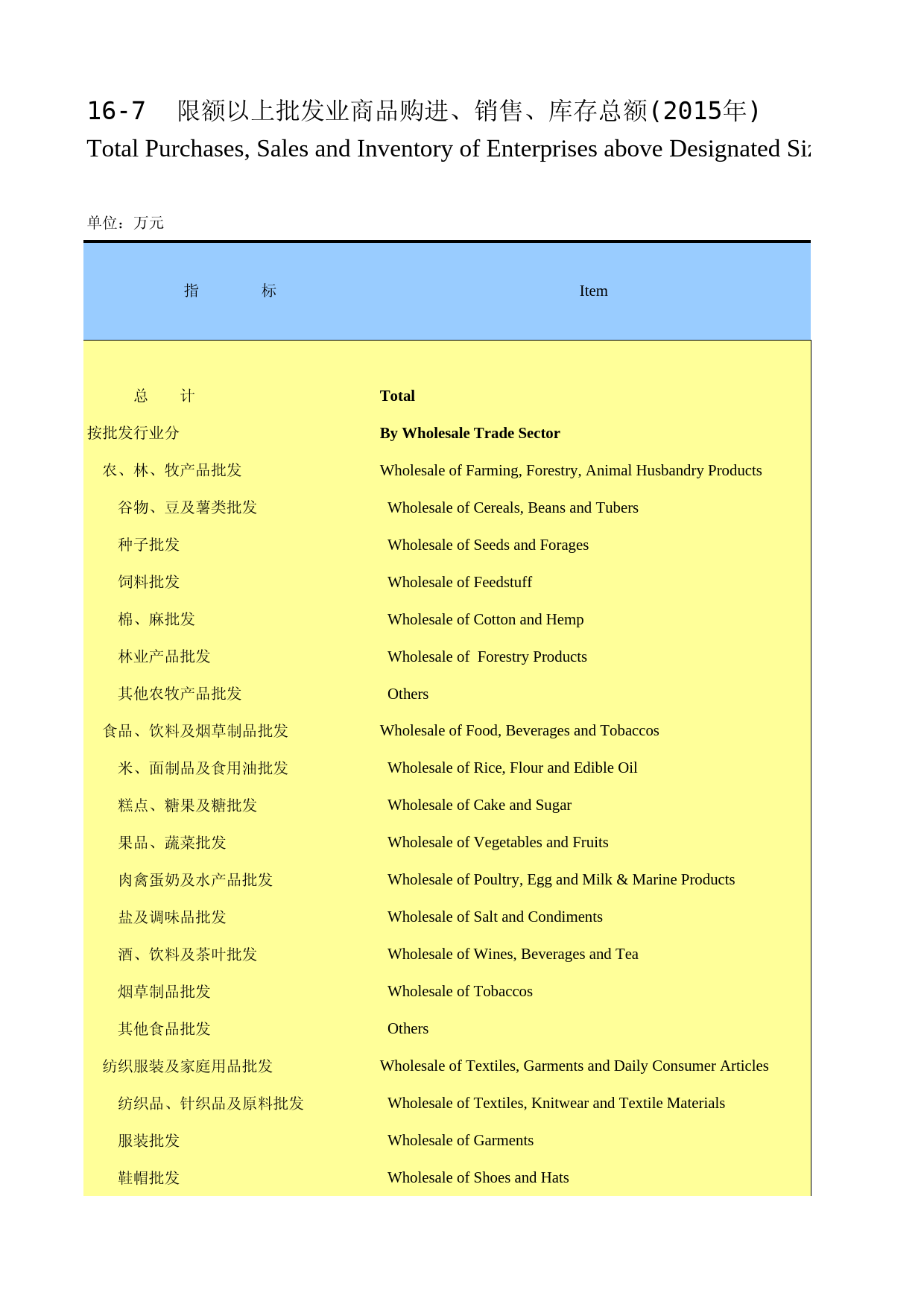 陕西统计年鉴2016_ 1607_第1页