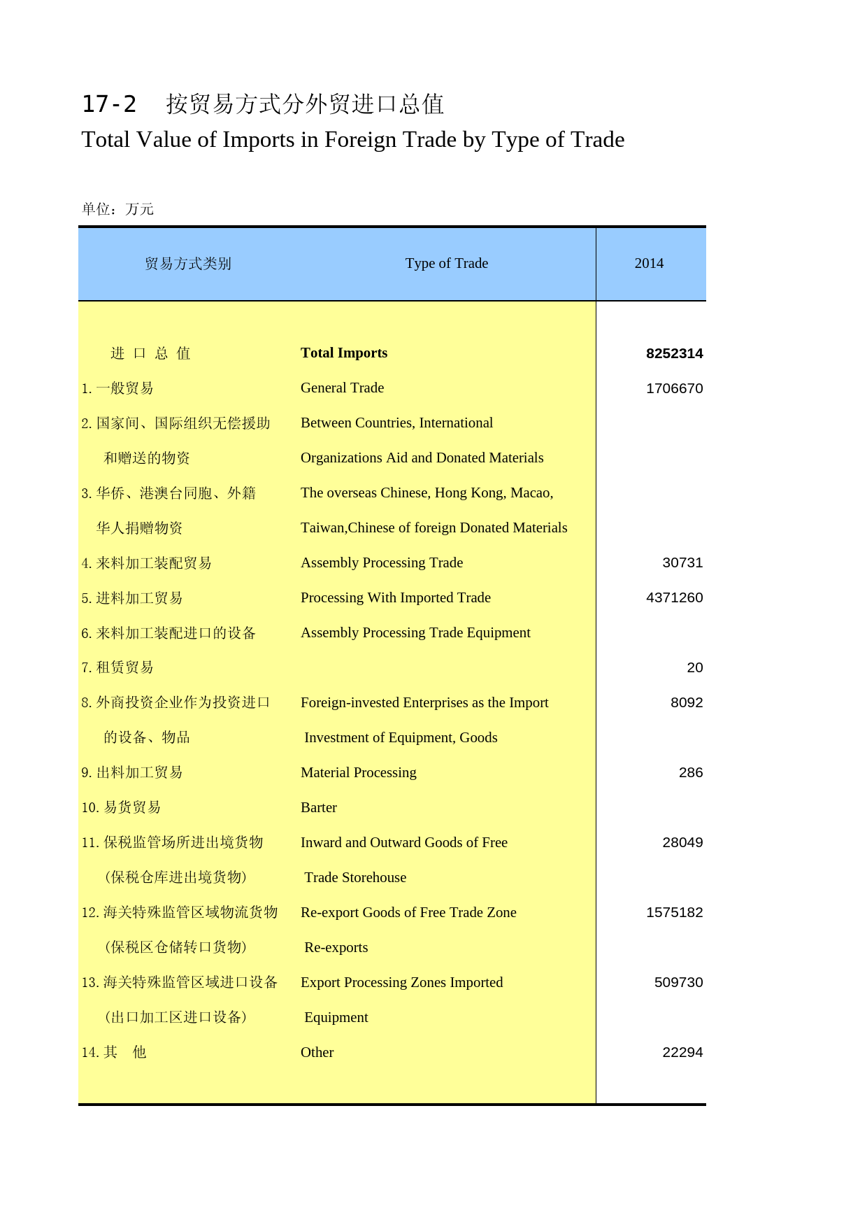 陕西统计年鉴2016_ 1702