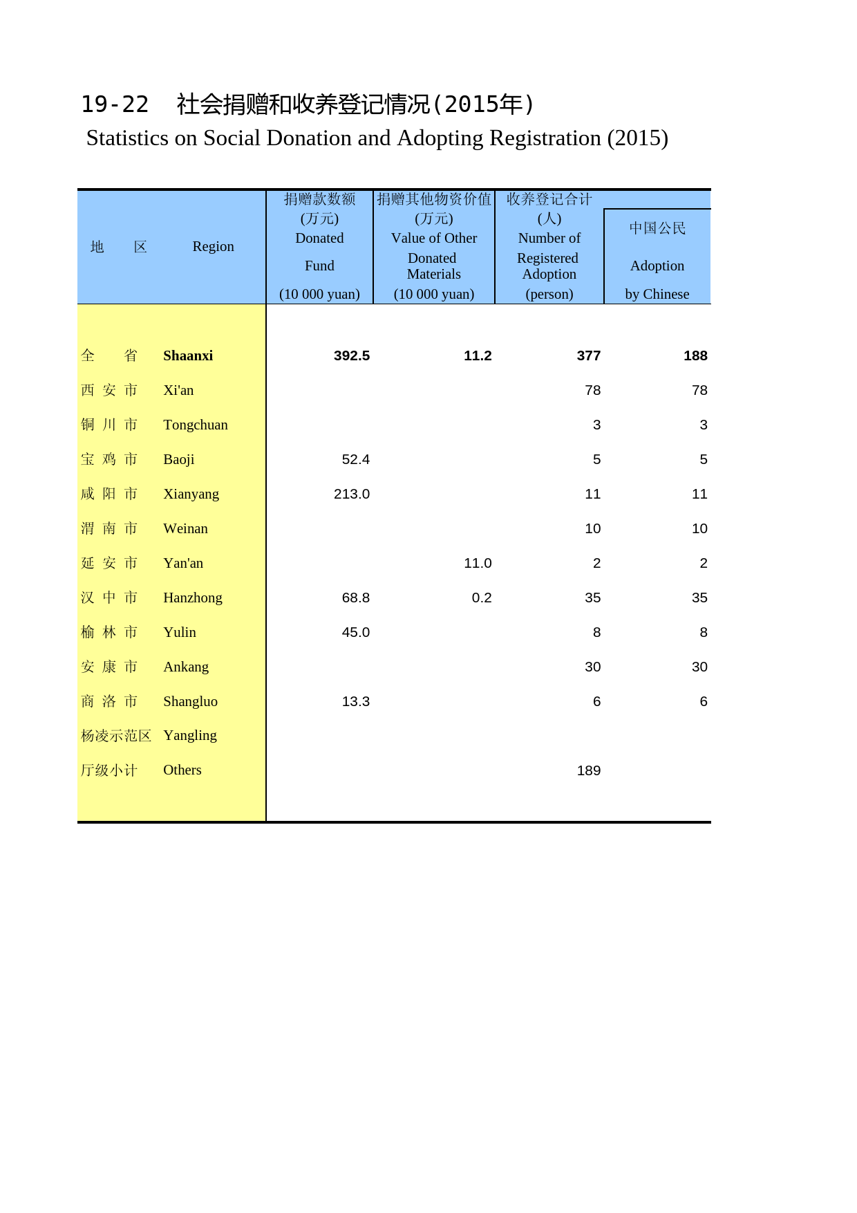 陕西统计年鉴2016_ 1922