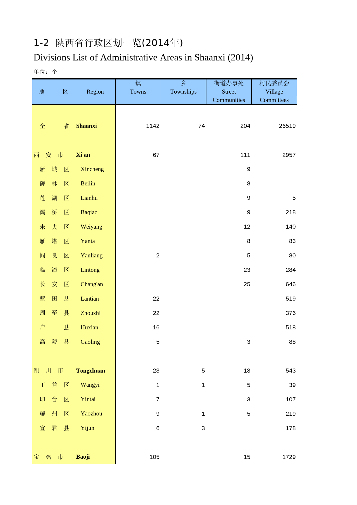 陕西统计年鉴2015_ 0102